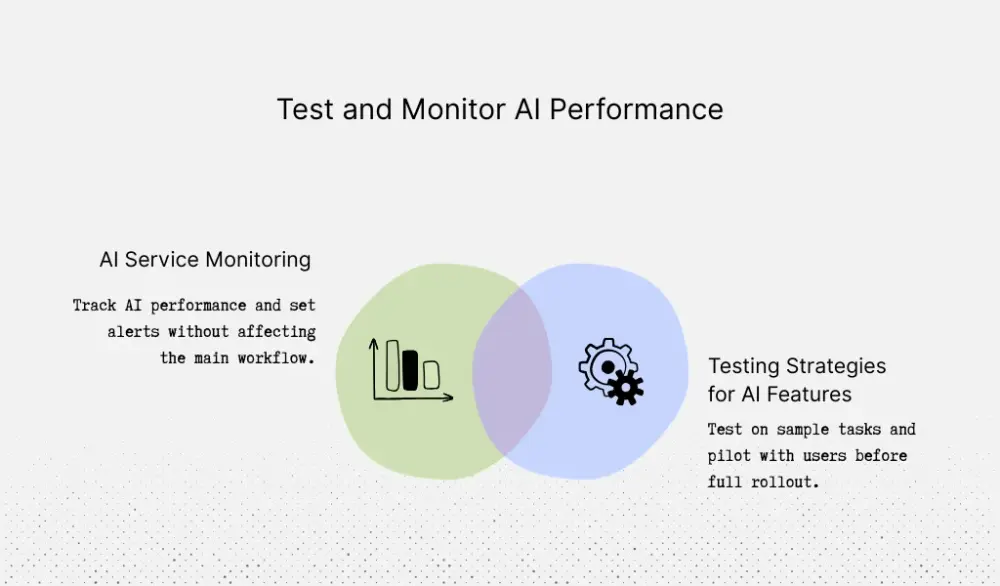 How to test and track the performance of AI systems