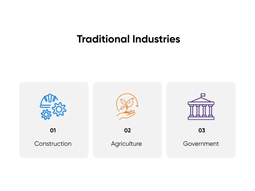 Traditional Industries using AI