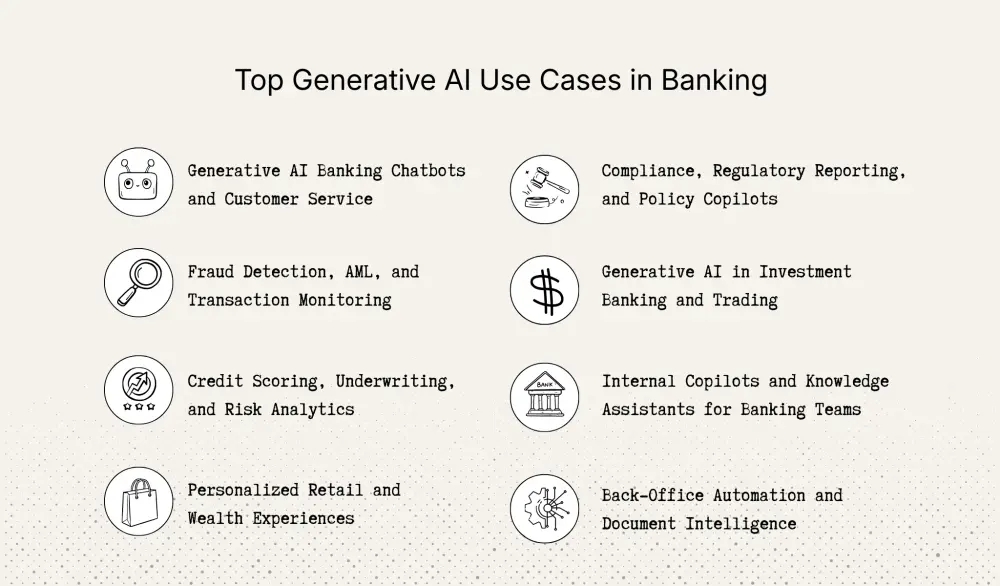 Leading generative AI use cases in banking