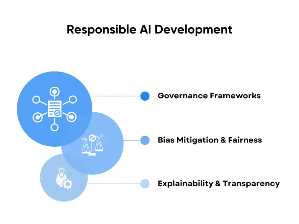Responsible AI Development
