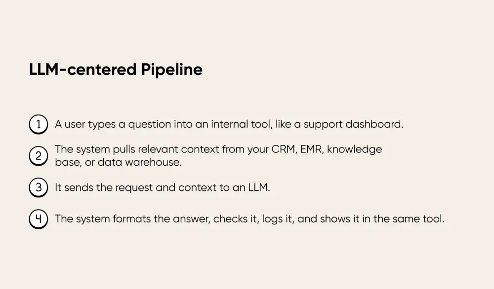 Large Language Model pipeline