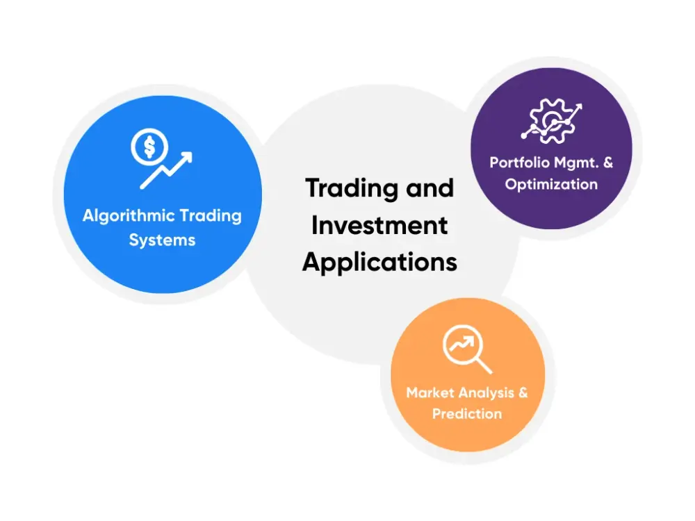 Trading and Investment Applications