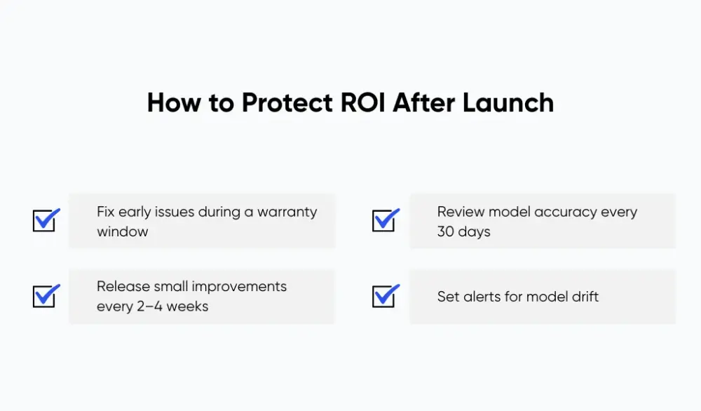 How to protect ROI after launch