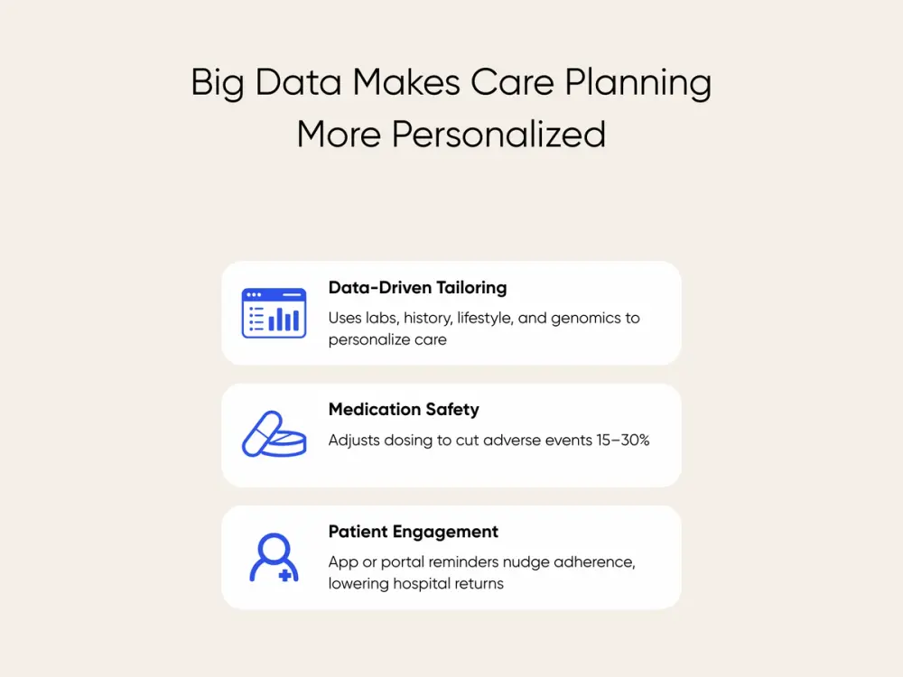 How AI uses big data to create personalized care plans