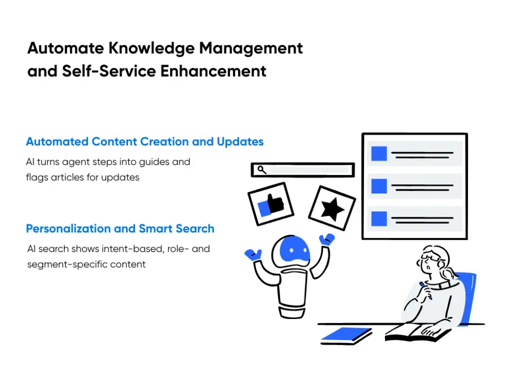How AI Automates Knowledge Management and Enhances Self-Service