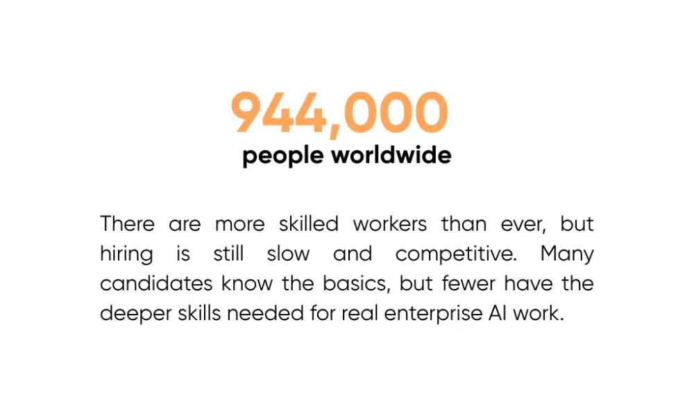 Statistic showing the generative AI workforce has grown past 944,000 globally