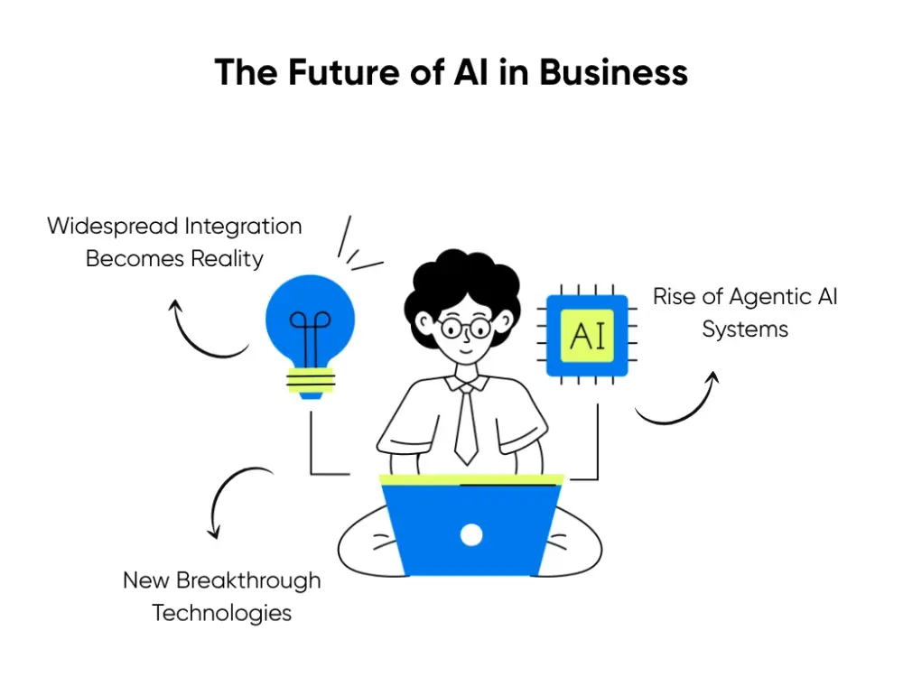 The Future of AI in Business
