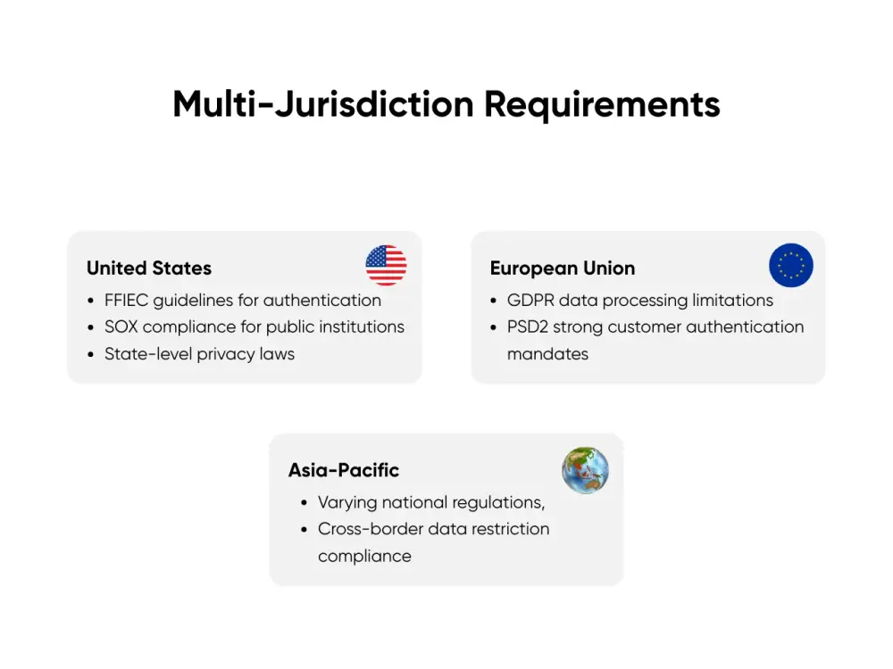 Multi-Jurisdiction Requirements