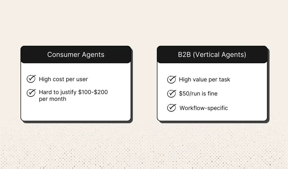 Consumer Agents vs B2B (Vertical Agents)