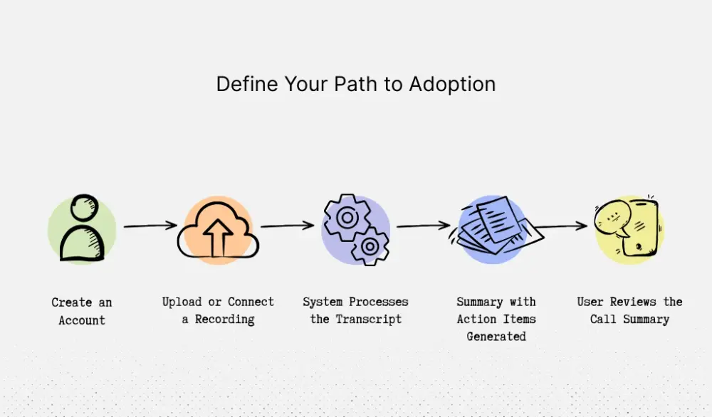 How to define your path to adoption