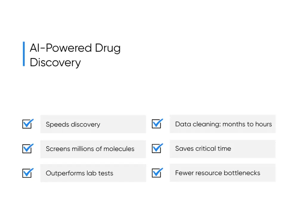 AI-Powered Drug Discovery