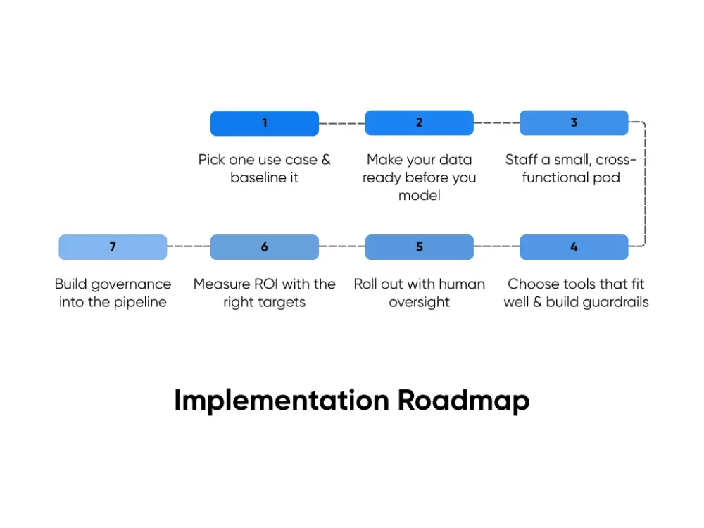 Implementation Roadmap