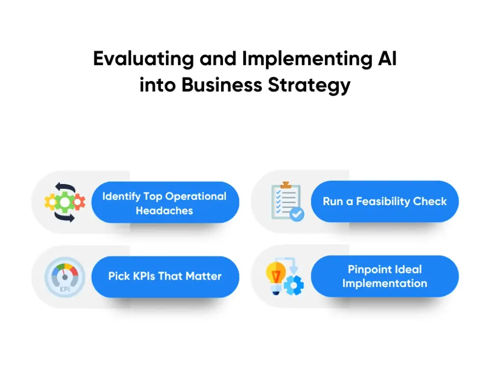 Evaluating and Implementing AI into Business Strategy