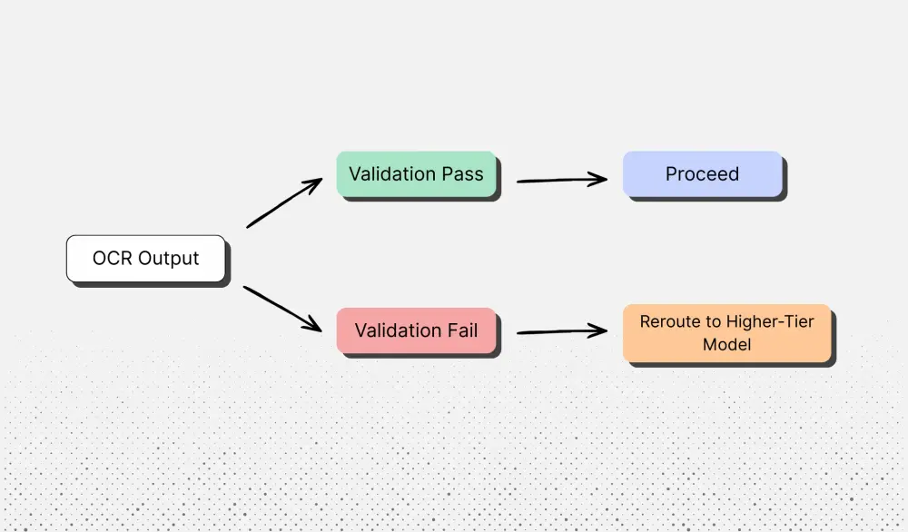 Validation layer diagram
