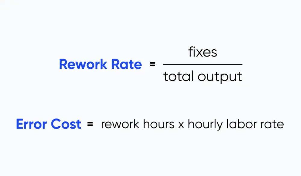 Rework rate and error cost