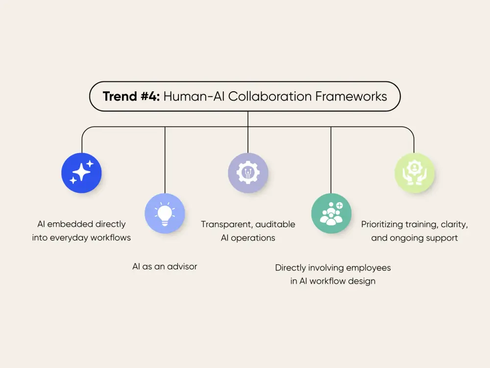 AI frameworks that enhance human-AI collaboration