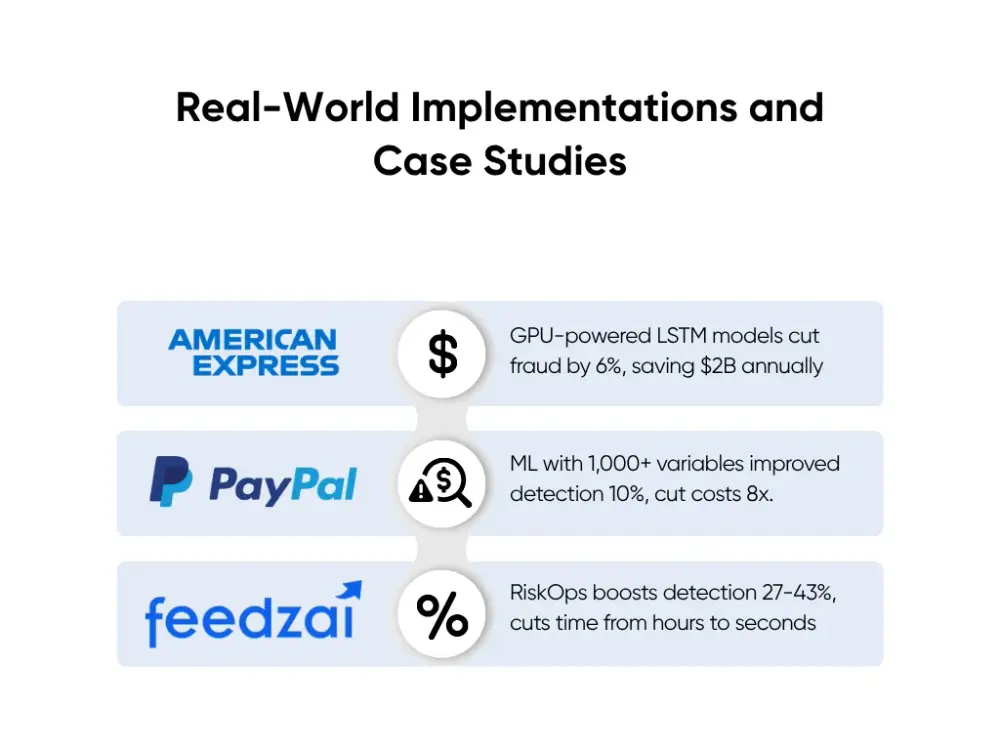 Real-World Implementations and Case Studies