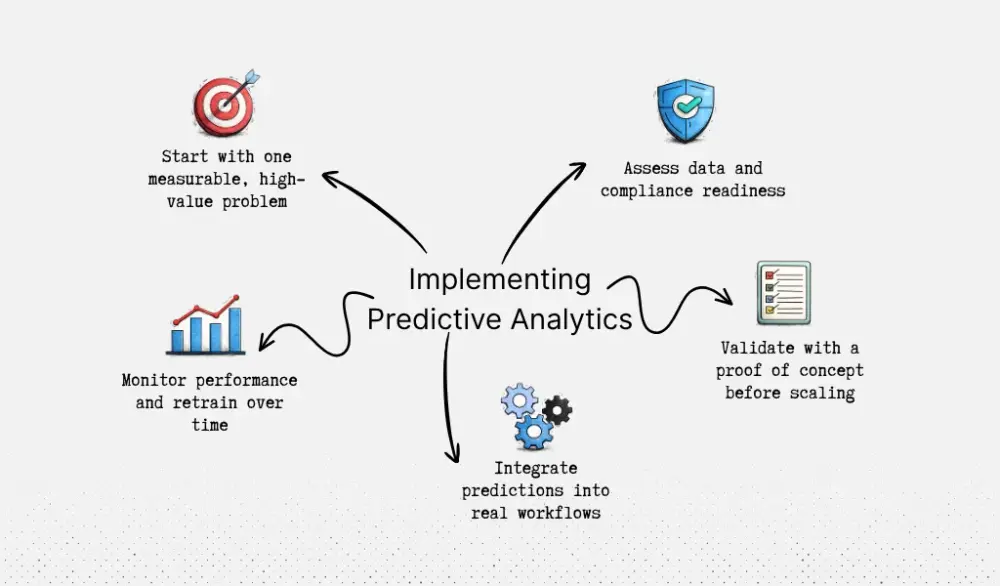 Integrating Predictive Analytics into Healthcare Systems