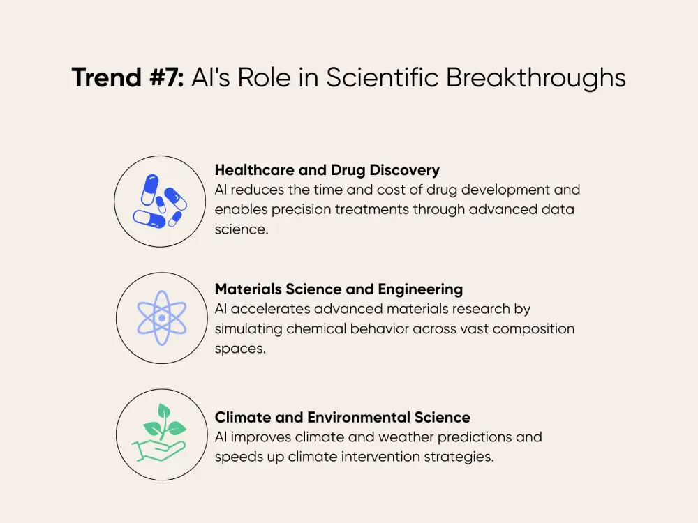 How AI drives Scientific breakthroughs