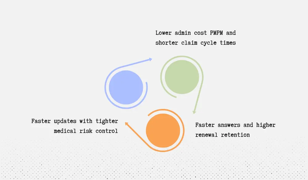Key advantages of generative AI for insurers