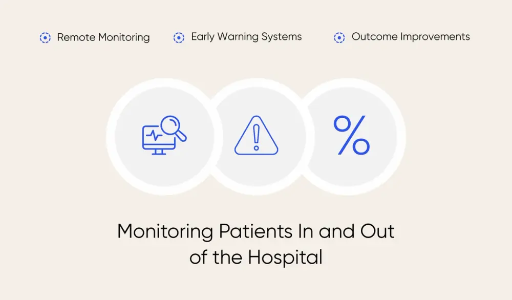 How AI tracks patients remotely to predict complications and support timely interventions