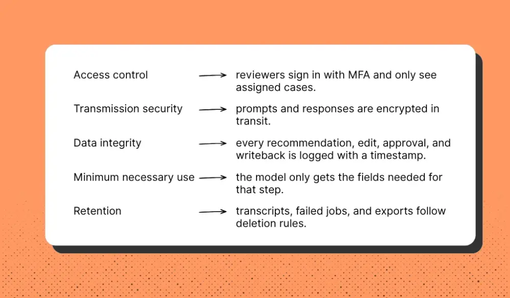 HIPAA Compliance Checklist
