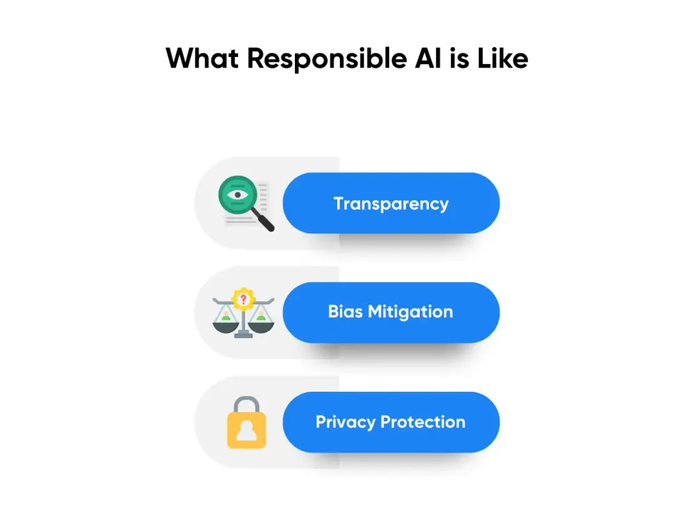 What Responsible AI is Like