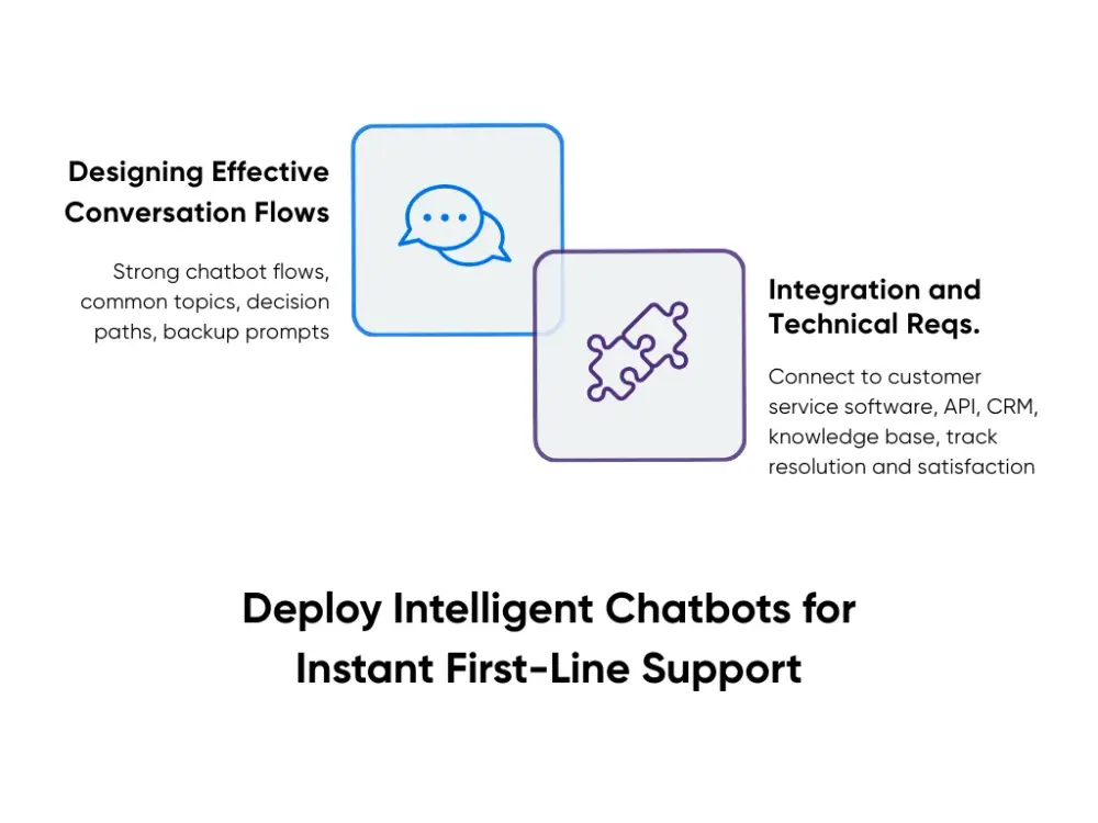How to deploy intelligent chatbots for instant first-line support
