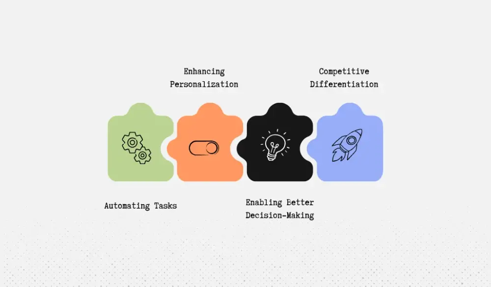 Key benefits of adopting artificial intelligence