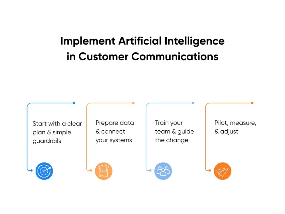 Steps for using AI to improve customer communication