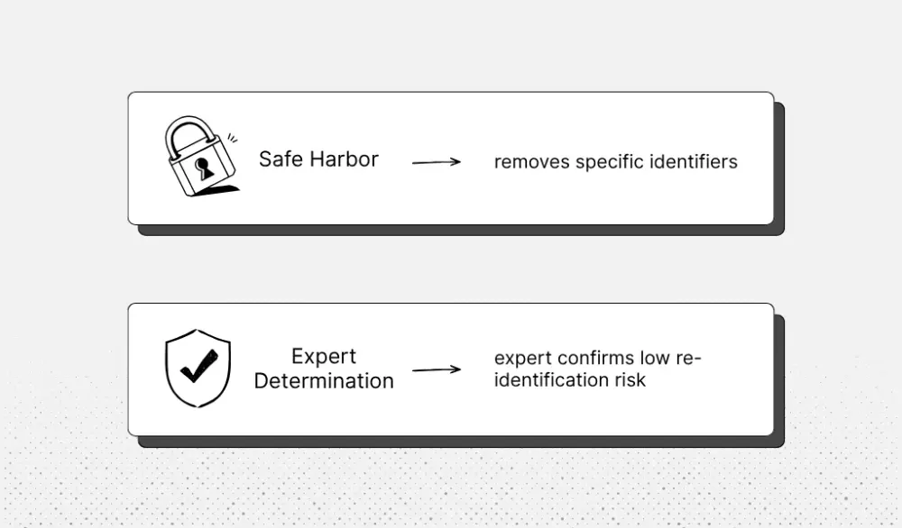Methods for de-identifying data under HIPAA