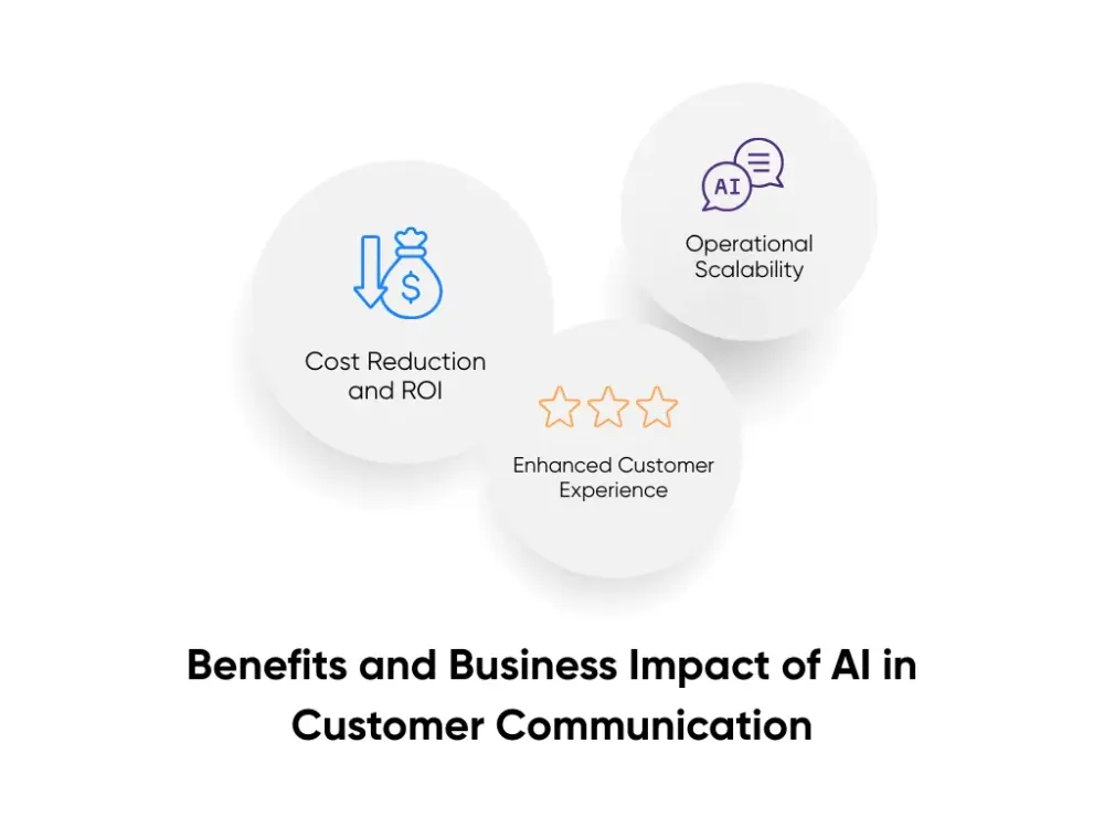 Three benefits and business impact of AI in customer communications