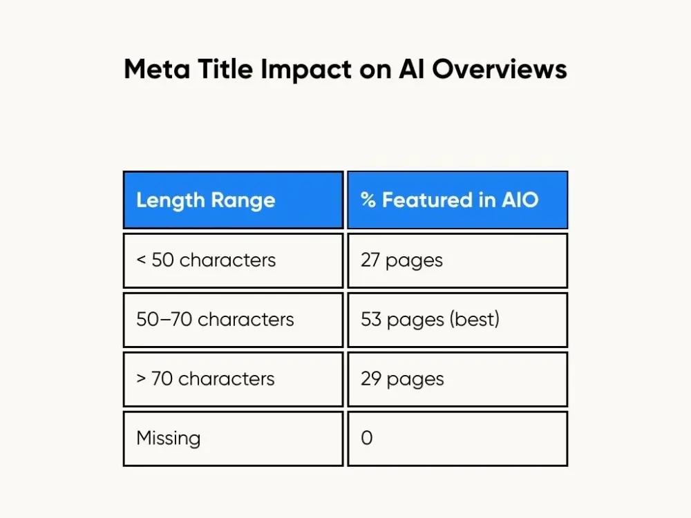 meta title impact