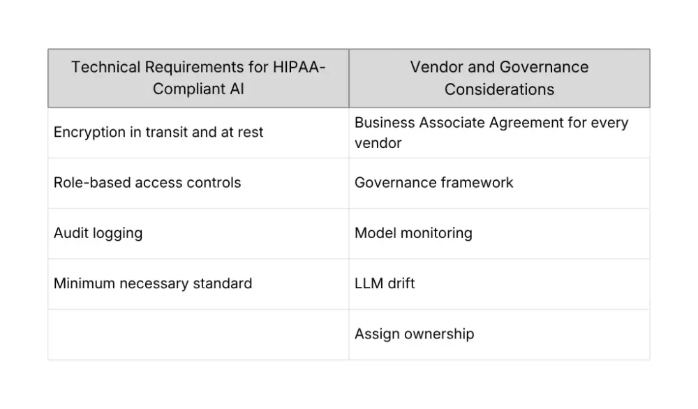 How to handle HIPAA and compliance from day one.