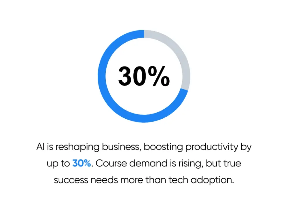 Overview of AI for Business