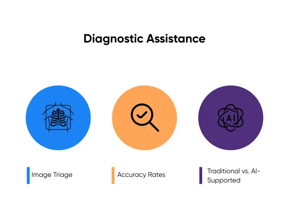 Diagnostic Assistance