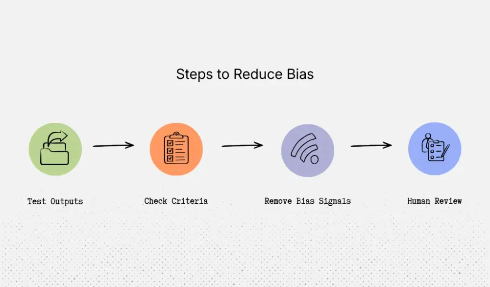 How to minimize AI bias