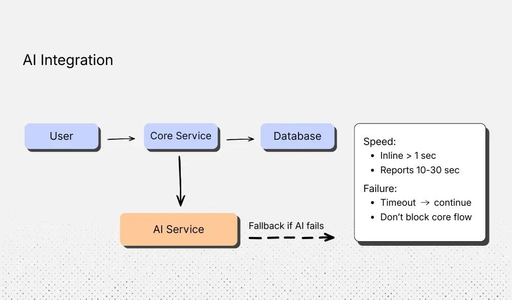 AI integration guide