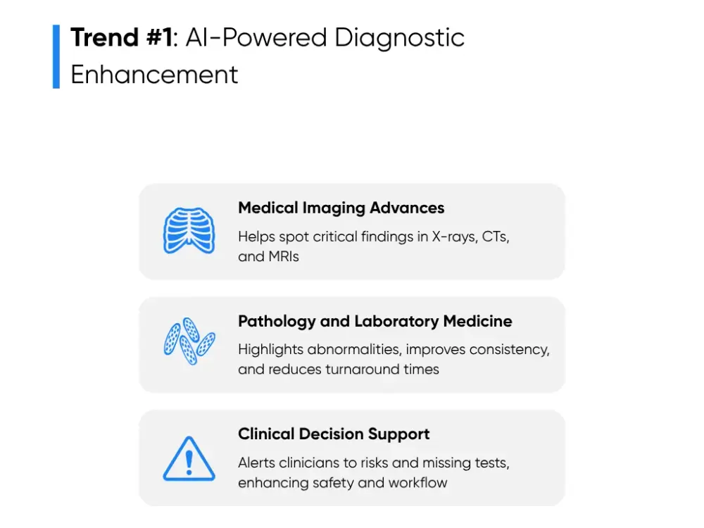 AI-Powered Diagnostic Enhancement
