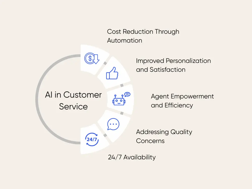 Key benefits of AI in customer service