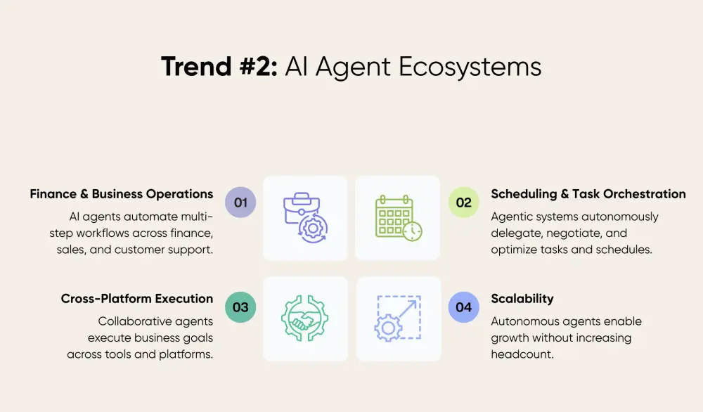 How AI agents enhance finance, scheduling, workflows, and scalable business operations