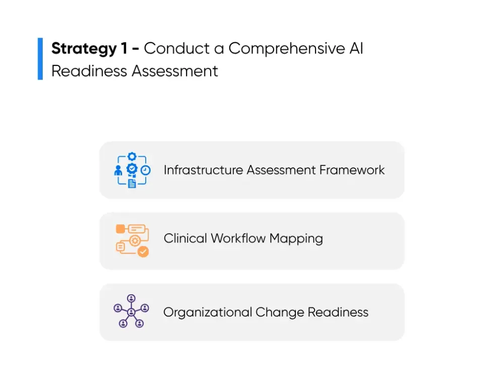 Framework illustrating steps for evaluating AI readiness