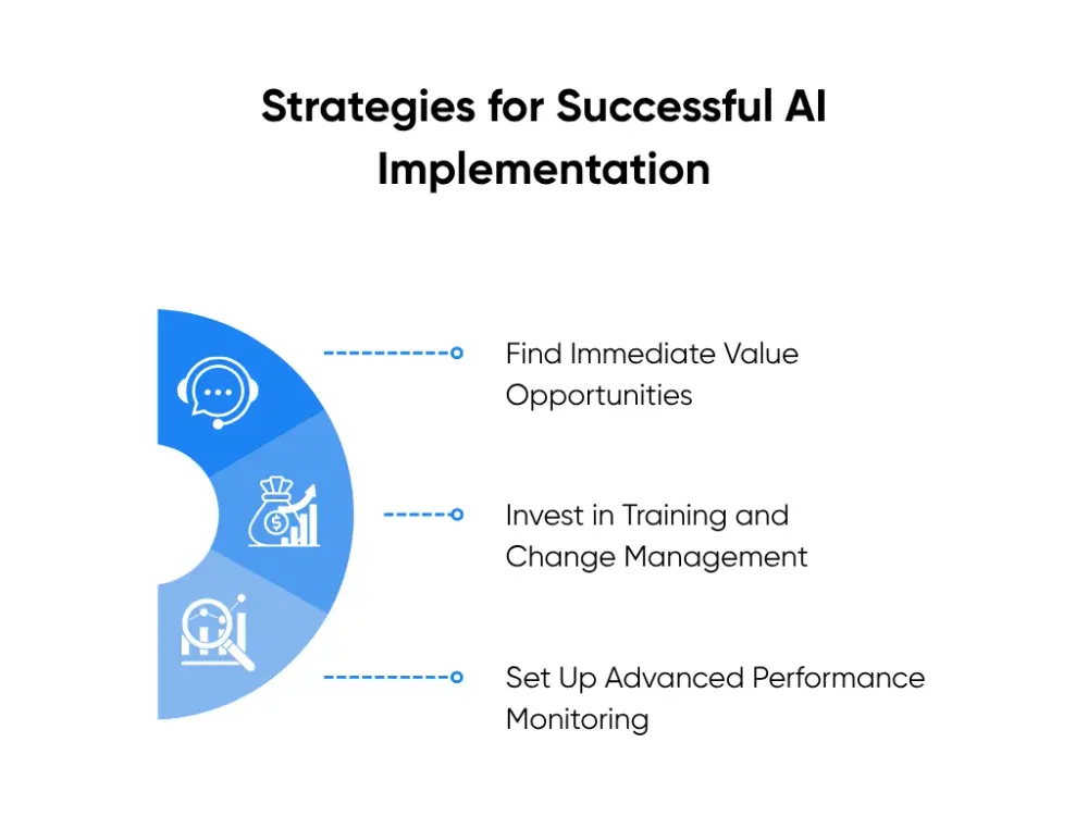 Strategies for Successful AI Implementation