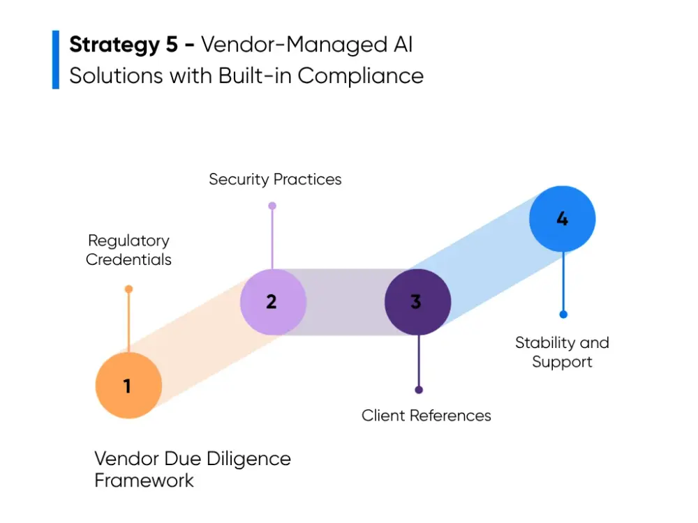 Framework for vendor due diligence