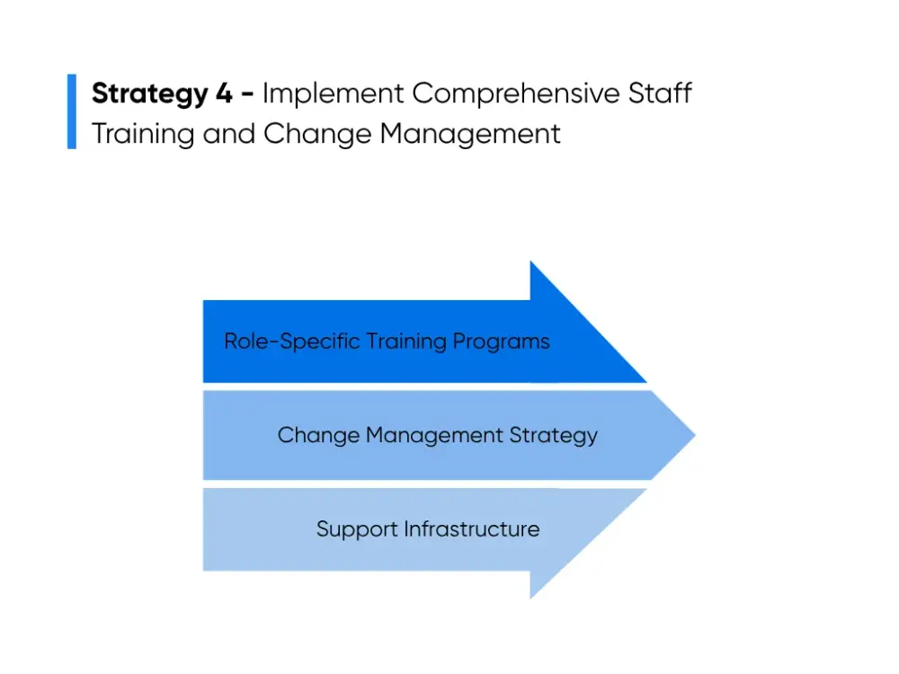 Steps to implement staff training and organizational change management