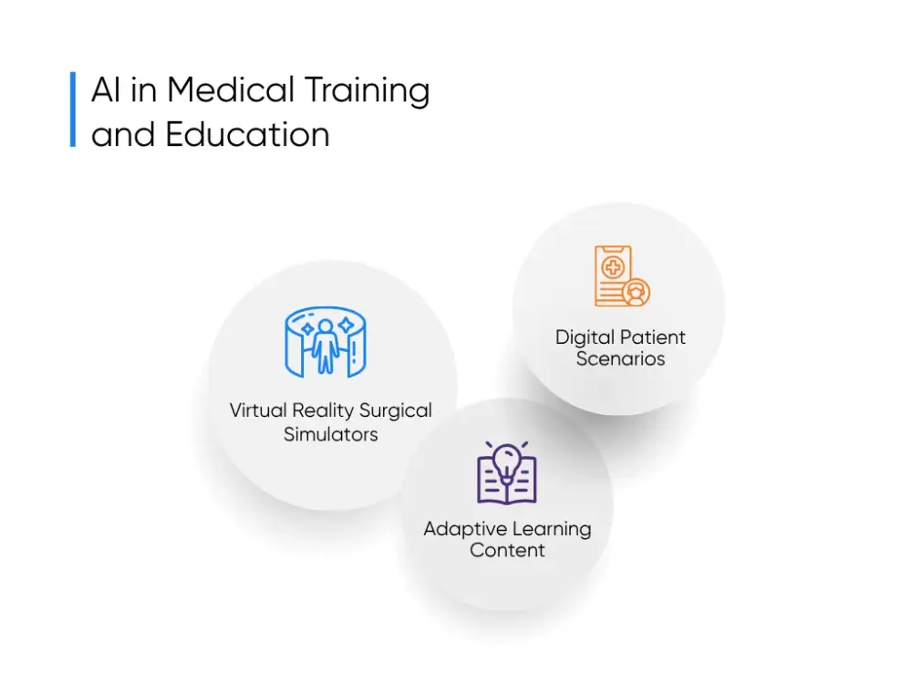 AI in Medical Training and Education