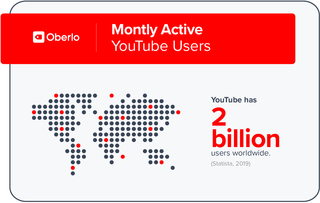 Monthly Active Users statistic from YouTube
