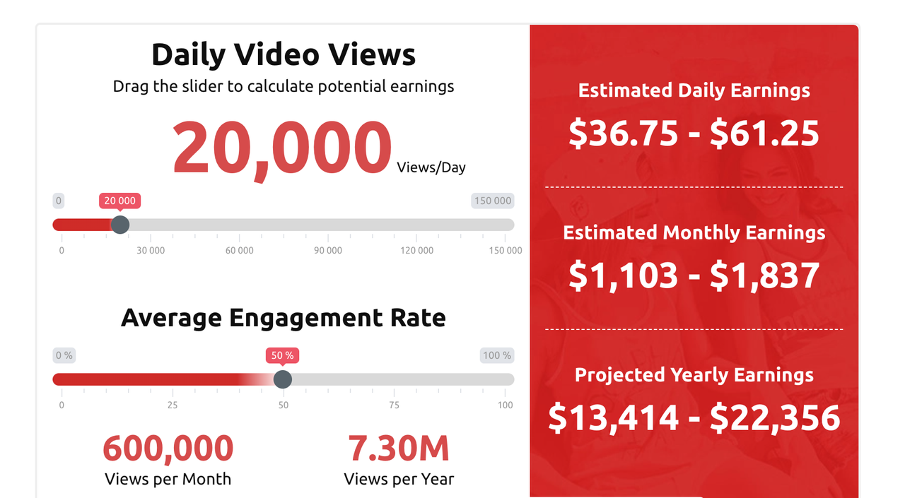 Screenshot of YouTube earnings caluclator