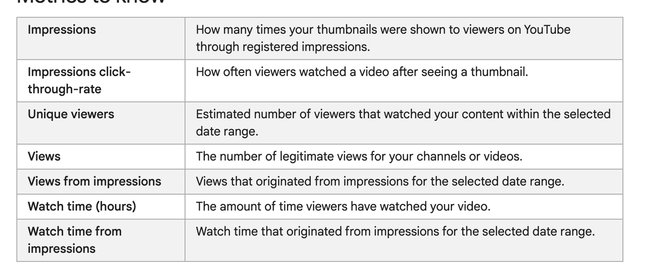 Useful metrics to know when improving YouTube CTR