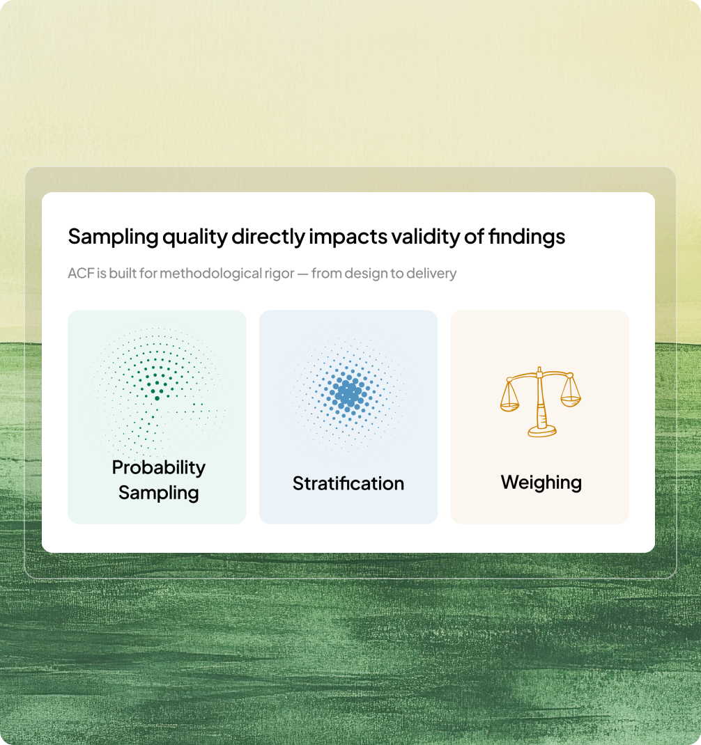 Maintain compliance with industry & regulatory standards